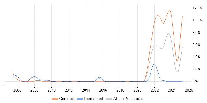 Job vacancy trend for Customer Analyst in Peterborough