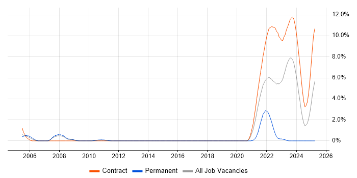 Job vacancy trend for Customer Service Analyst in Peterborough