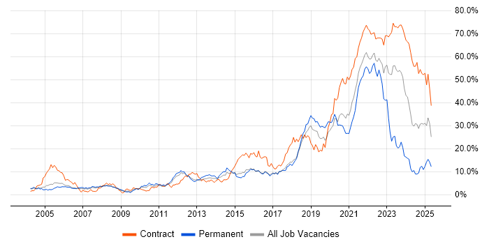 Job vacancy trend for Customer Service in Peterborough Job vacancy trend for Customer Service in Peterborough