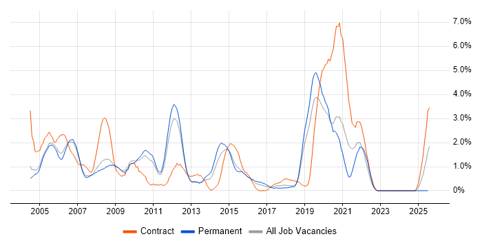 Job vacancy trend for Help Desk Support in Peterborough Job vacancy trend for Help Desk Support in Peterborough