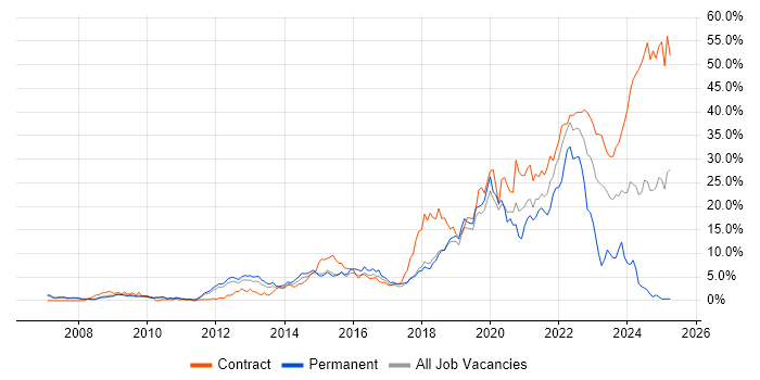 Job vacancy trend for Incident Management in Peterborough Job vacancy trend for Incident Management in Peterborough
