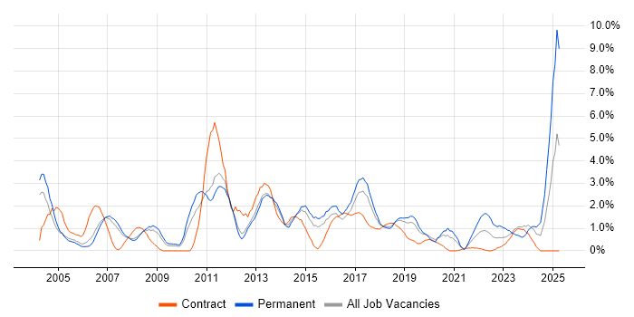 Job vacancy trend for Presentation Skills in Peterborough Job vacancy trend for Presentation Skills in Peterborough