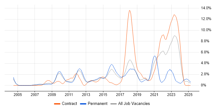 Job vacancy trend for Problem Management in Peterborough Job vacancy trend for Problem Management in Peterborough