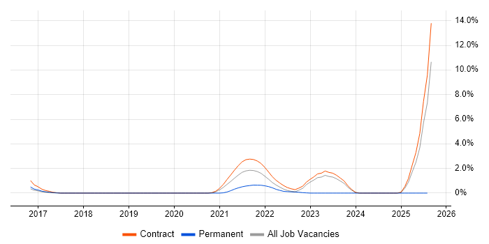 Job vacancy trend for Romanian Language in Peterborough Job vacancy trend for Romanian Language in Peterborough