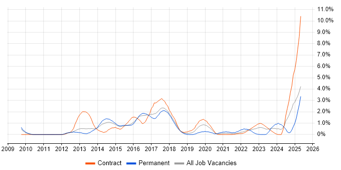 Job vacancy trend for Stakeholder Engagement in Peterborough Job vacancy trend for Stakeholder Engagement in Peterborough