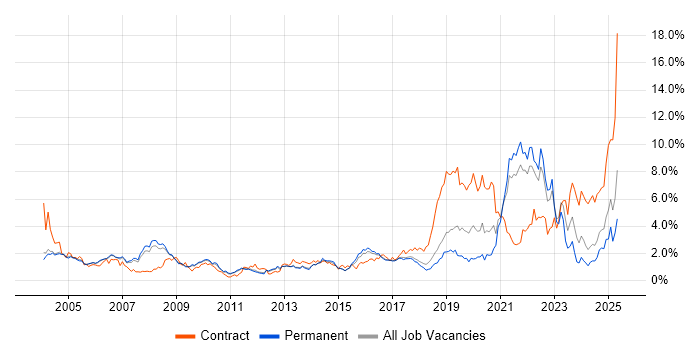 Job vacancy trend for Pharmaceutical in Cambridgeshire Job vacancy trend for Pharmaceutical in Cambridgeshire