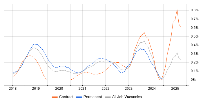 Job vacancy trend for Prometheus in Cambridgeshire Job vacancy trend for Prometheus in Cambridgeshire