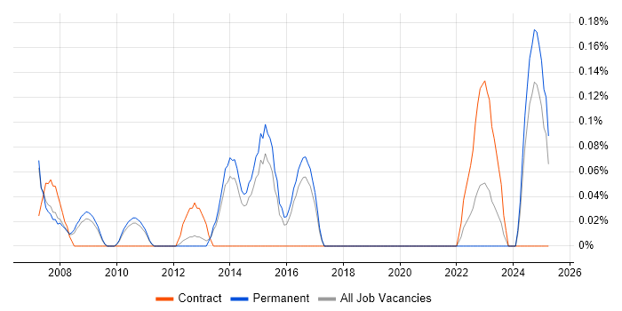 Job vacancy trend for Report Manager in Cambridgeshire Job vacancy trend for Report Manager in Cambridgeshire