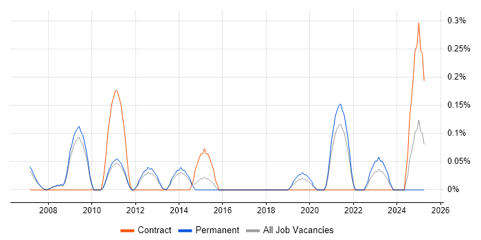 Job vacancy trend for SEO Manager in Cambridgeshire Job vacancy trend for SEO Manager in Cambridgeshire
