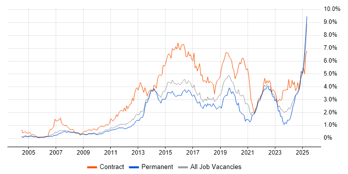 Job vacancy trend for Stakeholder Management in Cambridgeshire Job vacancy trend for Stakeholder Management in Cambridgeshire