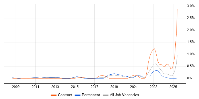 Job vacancy trend for Ticket Management in Cambridgeshire Job vacancy trend for Ticket Management in Cambridgeshire