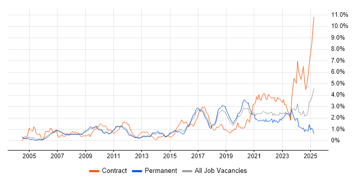 Job vacancy trend for Wi-Fi in Cambridgeshire Job vacancy trend for Wi-Fi in Cambridgeshire