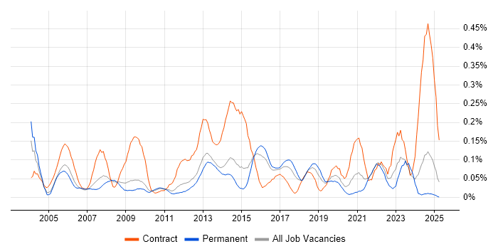Job vacancy trend for Cash Management in the East of England Job vacancy trend for Cash Management in the East of England