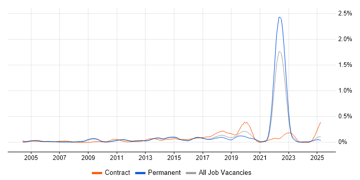 Job vacancy trend for Conflict Management in the East of England Job vacancy trend for Conflict Management in the East of England