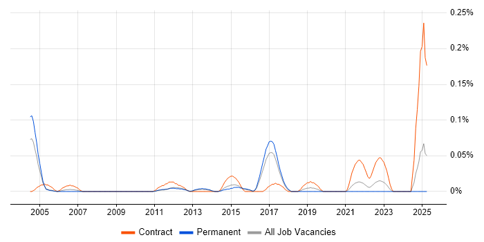Job vacancy trend for CRM Programme Manager in the East of England Job vacancy trend for CRM Programme Manager in the East of England