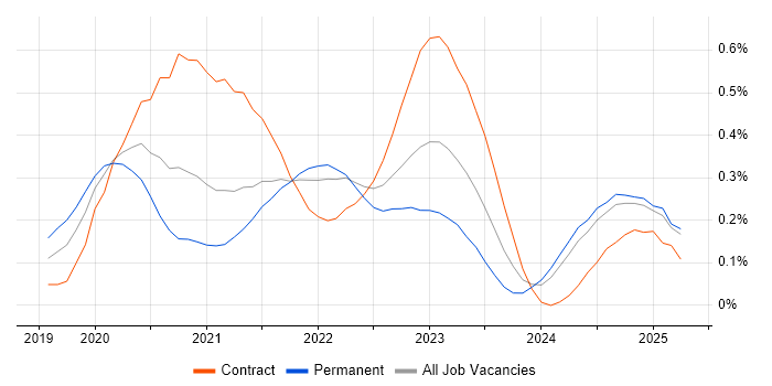 Job vacancy trend for Cypress.io in the East of England Job vacancy trend for Cypress.io in the East of England