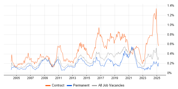 Job vacancy trend for Data Cleansing in the East of England Job vacancy trend for Data Cleansing in the East of England