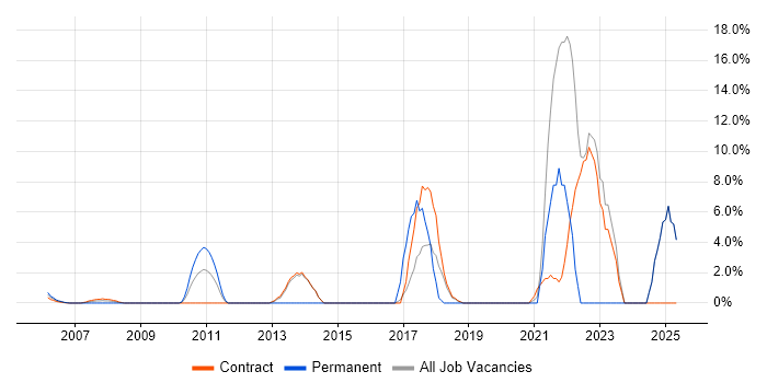 Job vacancy trend for Stakeholder Engagement in East Anglia Job vacancy trend for Stakeholder Engagement in East Anglia
