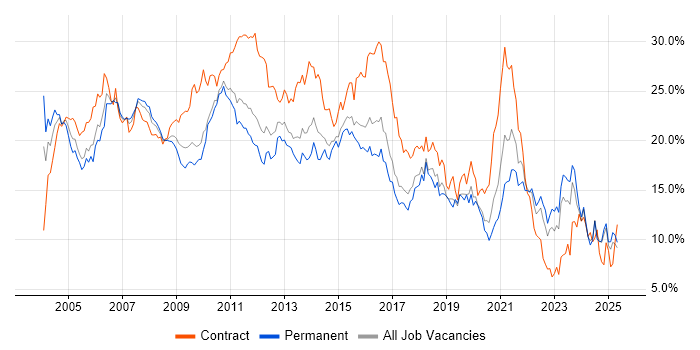 Job vacancy trend for Analyst in Essex Job vacancy trend for Analyst in Essex