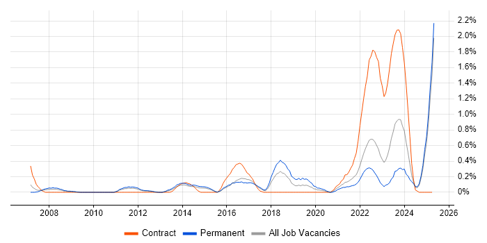 Job vacancy trend for Analytical Mindset in Essex Job vacancy trend for Analytical Mindset in Essex