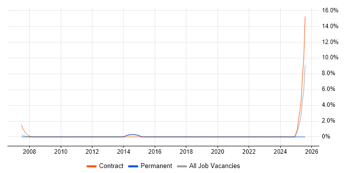 Job vacancy trend for Credit Risk Management in Basildon Job vacancy trend for Credit Risk Management in Basildon