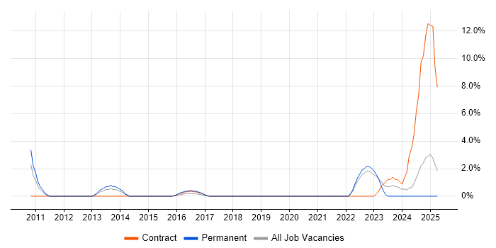 Job vacancy trend for Critical Thinking in Basildon Job vacancy trend for Critical Thinking in Basildon