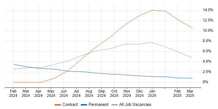 Job vacancy trend for Data Pipeline in Basildon Job vacancy trend for Data Pipeline in Basildon