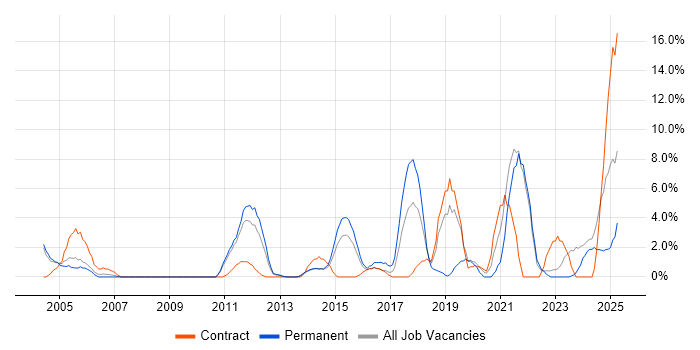 Job vacancy trend for Data Quality in Basildon Job vacancy trend for Data Quality in Basildon