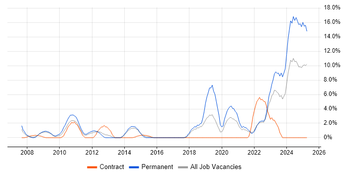 Job vacancy trend for Pharmaceutical in Basildon Job vacancy trend for Pharmaceutical in Basildon