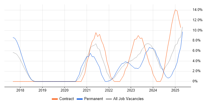 Job vacancy trend for Power BI in Basildon Job vacancy trend for Power BI in Basildon
