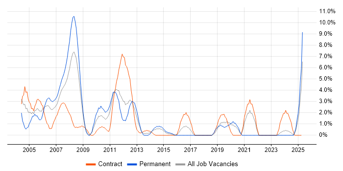 Job vacancy trend for Team Leader in Basildon Job vacancy trend for Team Leader in Basildon