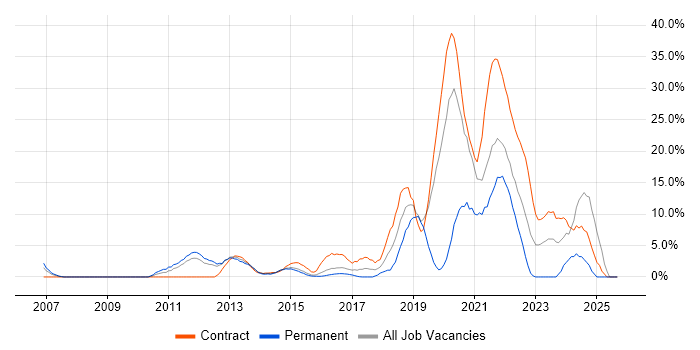Wi-Fi job vacancy trend in Brentwood Wi-Fi job vacancy trend in Brentwood