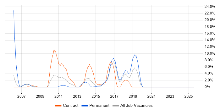 Job vacancy trend for Workshop Facilitation in Brentwood Job vacancy trend for Workshop Facilitation in Brentwood