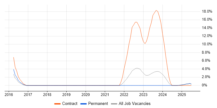 Job vacancy trend for Analytical Mindset in Chelmsford Job vacancy trend for Analytical Mindset in Chelmsford