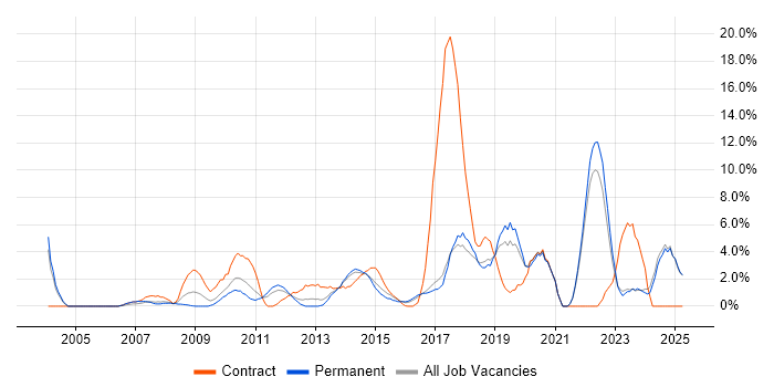 Job vacancy trend for Decision-Making in Chelmsford Job vacancy trend for Decision-Making in Chelmsford