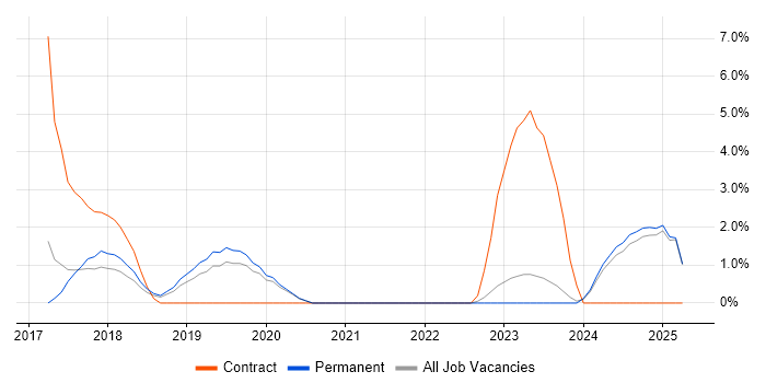 Job vacancy trend for GDPR in Chelmsford Job vacancy trend for GDPR in Chelmsford
