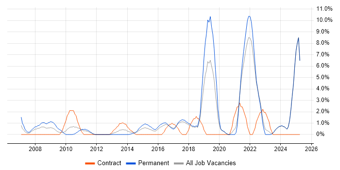 Job vacancy trend for Influencing Skills in Chelmsford Job vacancy trend for Influencing Skills in Chelmsford