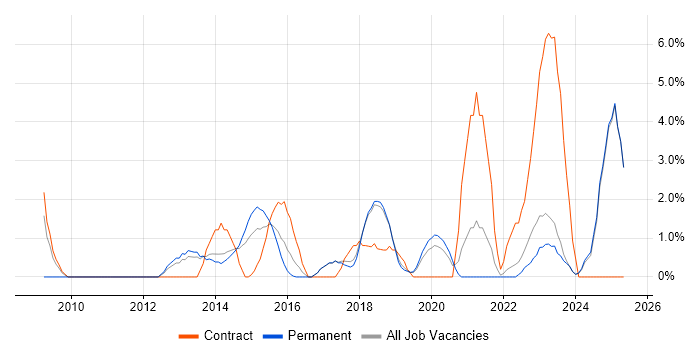 Job vacancy trend for Stakeholder Engagement in Chelmsford Job vacancy trend for Stakeholder Engagement in Chelmsford
