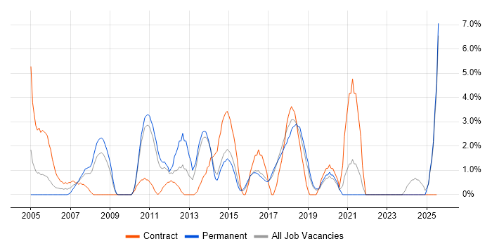 Job vacancy trend for Workshop Facilitation in Chelmsford Job vacancy trend for Workshop Facilitation in Chelmsford