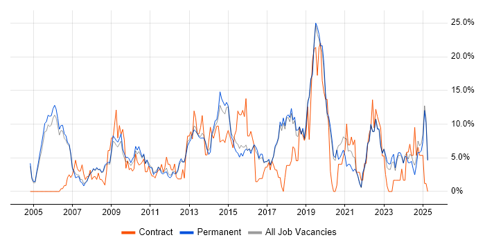 Job vacancy trend for Analytical Skills in Colchester Job vacancy trend for Analytical Skills in Colchester