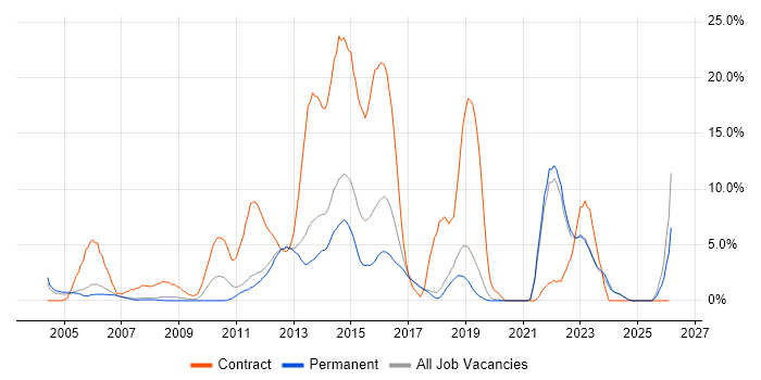 Law job vacancy trend in Colchester