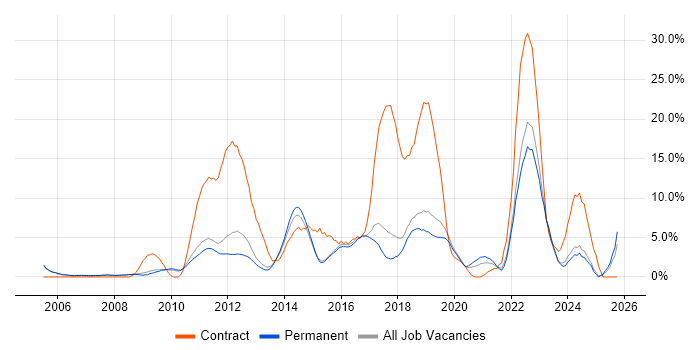 Service Delivery job vacancy trend in Colchester Service Delivery job vacancy trend in Colchester