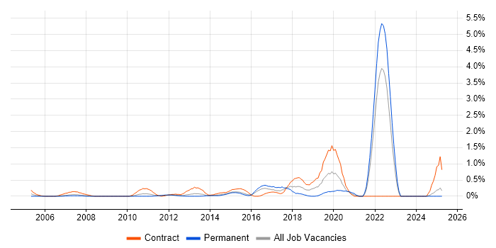 Job vacancy trend for Conflict Management in Essex Job vacancy trend for Conflict Management in Essex