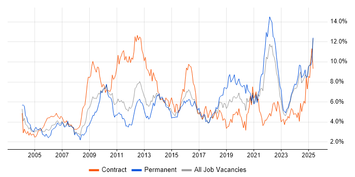 Job vacancy trend for Customer Service in Essex Job vacancy trend for Customer Service in Essex