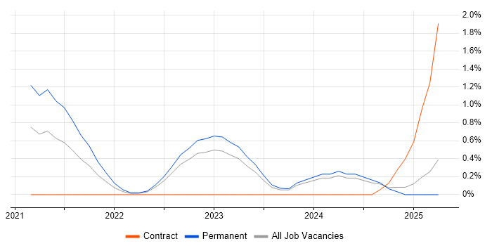 Job vacancy trend for Next.js in Essex Job vacancy trend for Next.js in Essex