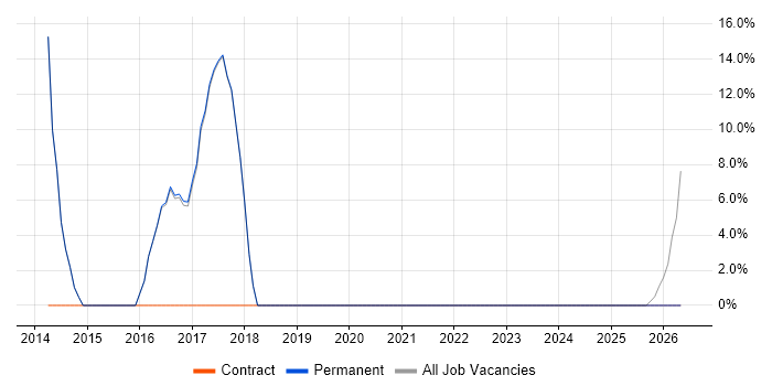 Analytics job vacancy trend in Saffron Walden