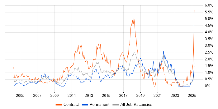 Job vacancy trend for Workshop Facilitation in Essex Job vacancy trend for Workshop Facilitation in Essex