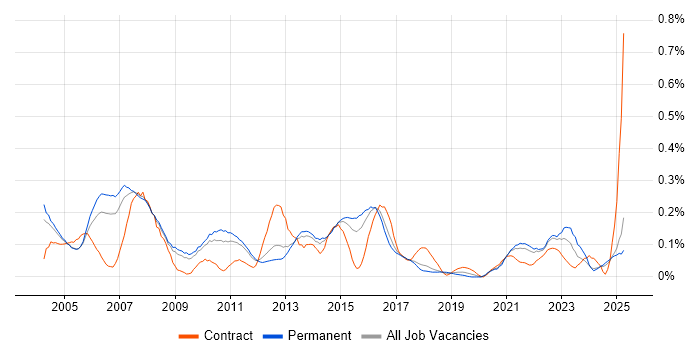 Job vacancy trend for Front Office in the East of England Job vacancy trend for Front Office in the East of England