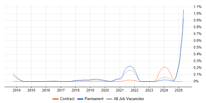 Job vacancy trend for Google Sheets in the East of England Job vacancy trend for Google Sheets in the East of England
