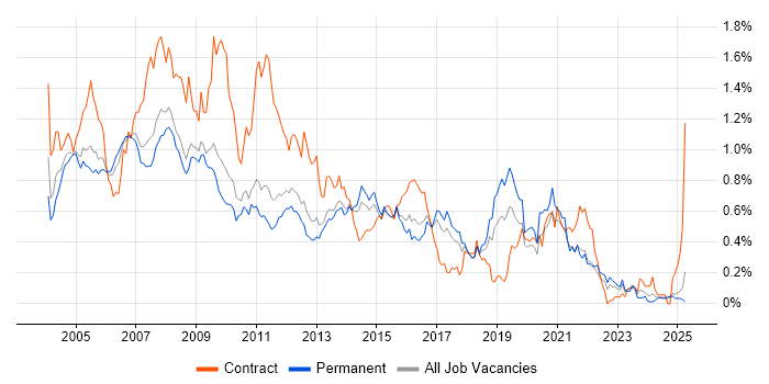 Job vacancy trend for Help Desk Support in the East of England Job vacancy trend for Help Desk Support in the East of England